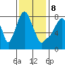 Coyote Creek tide chart for Friday, December 8, 2023