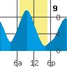 Coyote Creek tide chart for Saturday, December 9, 2023