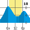 Coyote Creek tide chart for Thursday, January 18, 2024
