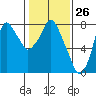 Coyote Creek tide chart for Friday, January 26, 2024