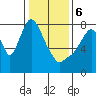 Coyote Creek tide chart for Saturday, January 6, 2024