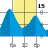 Coyote Creek tide chart for Thursday, February 15, 2024