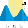 Coyote Creek tide chart for Friday, March 15, 2024