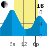 Coyote Creek tide chart for Saturday, March 16, 2024