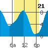 Coyote Creek tide chart for Thursday, March 21, 2024