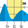 Coyote Creek tide chart for Saturday, March 30, 2024