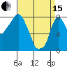 Coyote Creek tide chart for Monday, April 15, 2024
