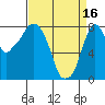 Coyote Creek tide chart for Tuesday, April 16, 2024