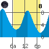 Coyote Creek tide chart for Monday, April 8, 2024