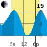 Coyote Creek tide chart for Wednesday, May 15, 2024