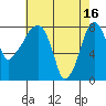 Coyote Creek tide chart for Thursday, May 16, 2024