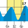 Coyote Creek tide chart for Friday, May 17, 2024
