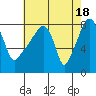 Coyote Creek tide chart for Saturday, May 18, 2024