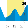 Coyote Creek tide chart for Monday, May 20, 2024