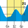 Coyote Creek tide chart for Tuesday, May 21, 2024
