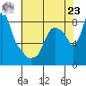 Coyote Creek tide chart for Thursday, May 23, 2024