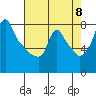 Coyote Creek tide chart for Wednesday, May 8, 2024