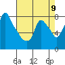 Coyote Creek tide chart for Thursday, May 9, 2024