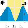 Coyote Creek tide chart for Thursday, June 13, 2024