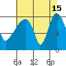 Coyote Creek tide chart for Saturday, June 15, 2024