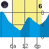 Coyote Creek tide chart for Thursday, June 6, 2024