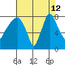 Coyote Creek tide chart for Friday, July 12, 2024