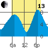 Coyote Creek tide chart for Saturday, July 13, 2024