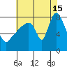 Coyote Creek tide chart for Monday, July 15, 2024