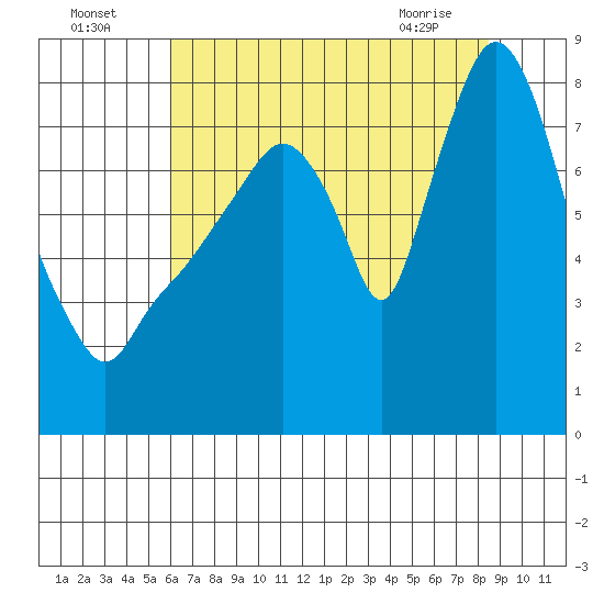 Coyote Creek tide chart for Tuesday, July 16, 2024