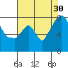 Coyote Creek tide chart for Tuesday, July 30, 2024