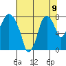 Coyote Creek tide chart for Tuesday, July 9, 2024