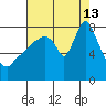 Coyote Creek tide chart for Tuesday, August 13, 2024