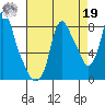 Coyote Creek tide chart for Monday, August 19, 2024