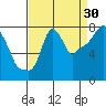 Coyote Creek tide chart for Friday, August 30, 2024