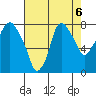 Coyote Creek tide chart for Tuesday, August 6, 2024