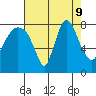 Coyote Creek tide chart for Friday, August 9, 2024