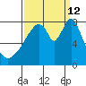 Coyote Creek tide chart for Thursday, September 12, 2024