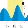 Coyote Creek tide chart for Friday, September 6, 2024