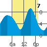 Coyote Creek tide chart for Saturday, September 7, 2024