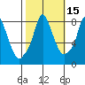 Coyote Creek tide chart for Tuesday, October 15, 2024