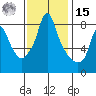 Coyote Creek tide chart for Friday, November 15, 2024