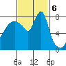 Coyote Creek tide chart for Wednesday, November 6, 2024