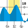 Coyote Creek tide chart for Wednesday, December 18, 2024
