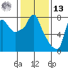 Coyote Creek tide chart for Monday, January 13, 2025