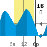 Coyote Creek tide chart for Thursday, January 16, 2025