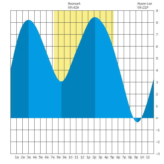 Coyote Creek tide chart for Friday, January 17, 2025