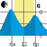 Coyote Creek tide chart for Monday, January 6, 2025