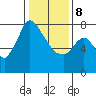 Coyote Creek tide chart for Wednesday, January 8, 2025
