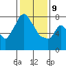 Coyote Creek tide chart for Thursday, January 9, 2025