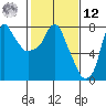 Coyote Creek tide chart for Wednesday, February 12, 2025